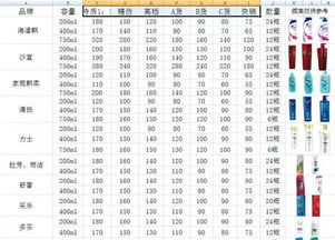 警惕假冒日用品隱患 新疆警方查獲大批致癌仿冒'藍(lán)月亮''舒膚佳'